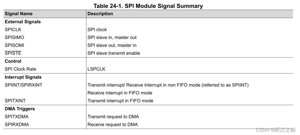 【F280039C】Serial Peripheral Interface (SPI)_280039c原理图-CSDN博客