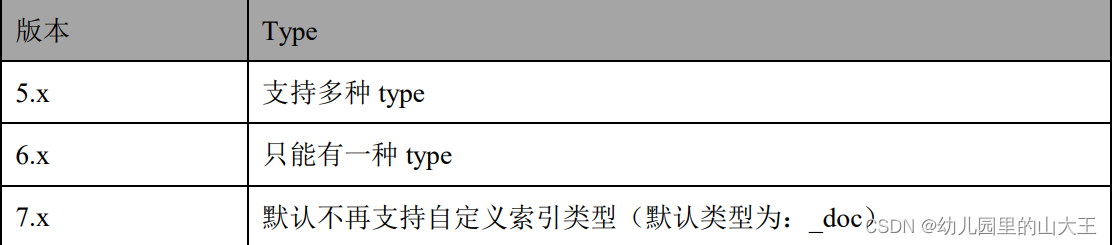 ES系列--es初探