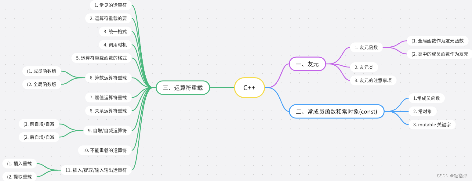 Linux 学习记录43(C++篇)