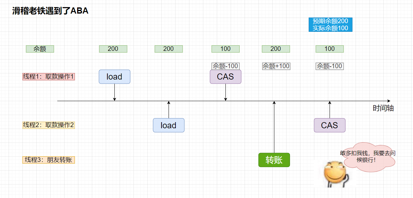 滑稽老铁被多扣钱
