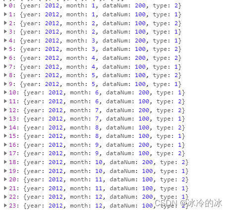 vue数组对象中按某一字段排序