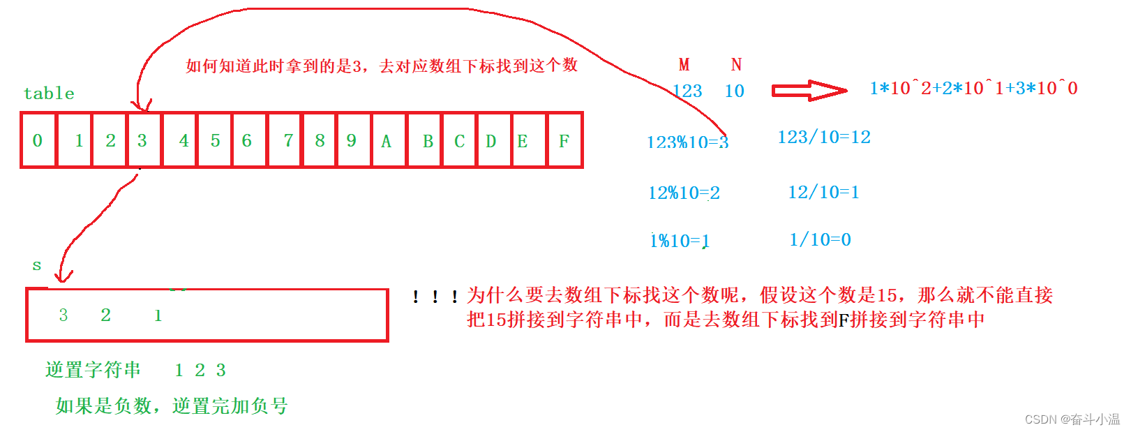 【java】笔试强训Day4【计算糖果、进制转换】