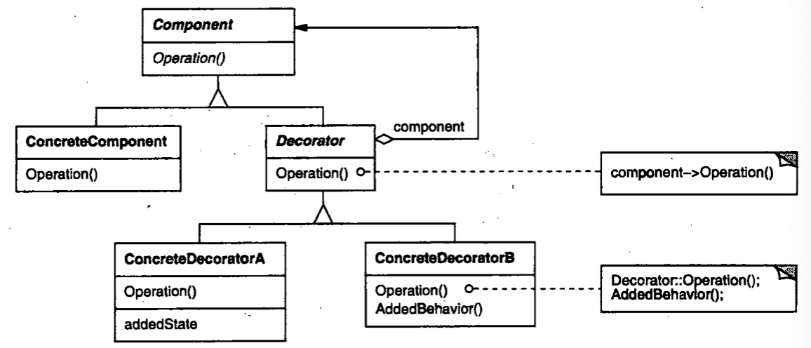 Decorator（装饰）--对象结构型模式