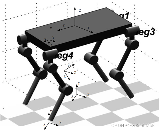 相对全面的四足机器人驱动规划MATLAB和Simulink实现方式（足端摆线规划，Hopf-CPG，Kimura-CPG）