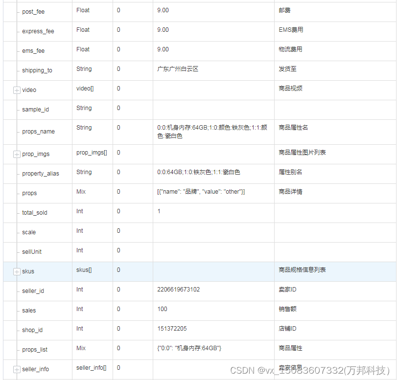 1688采集商品主图，价格，规格接口