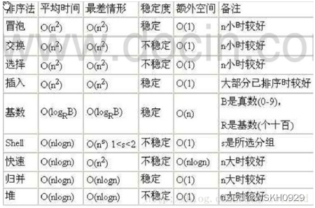 【尚硅谷】Java数据结构与算法笔记06 - 算法复杂度详解