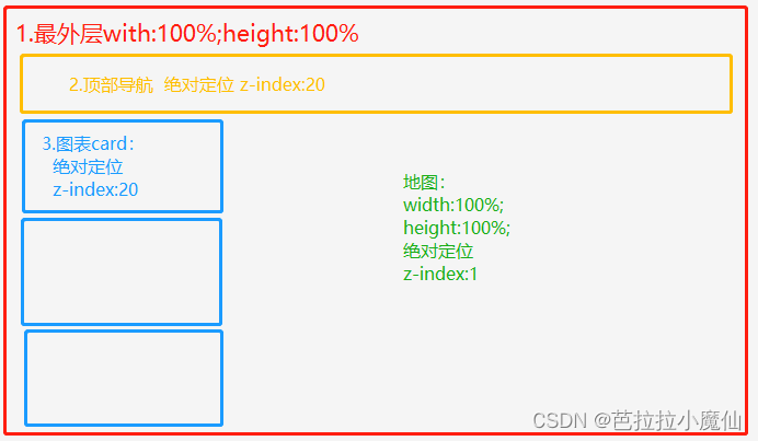 vue基于Echarts、百度地图MapVGL实现可视化大屏数据展示