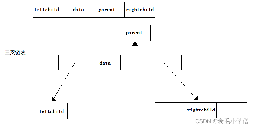 数据结构之二叉树（上）