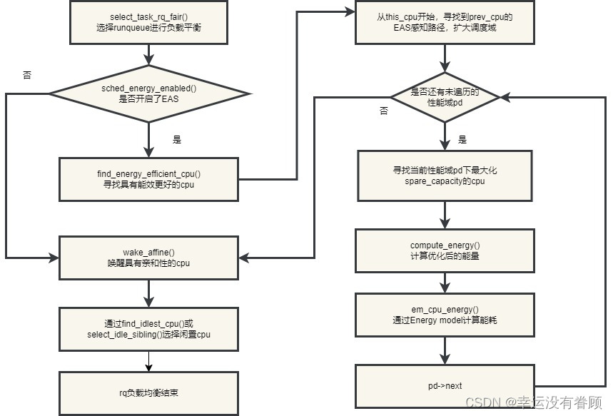 代码流程图