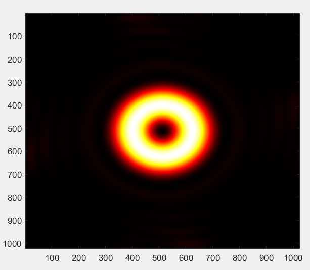 Matlab:实现理想涡旋光束产生_涡旋光相位板matlab衍射-CSDN博客