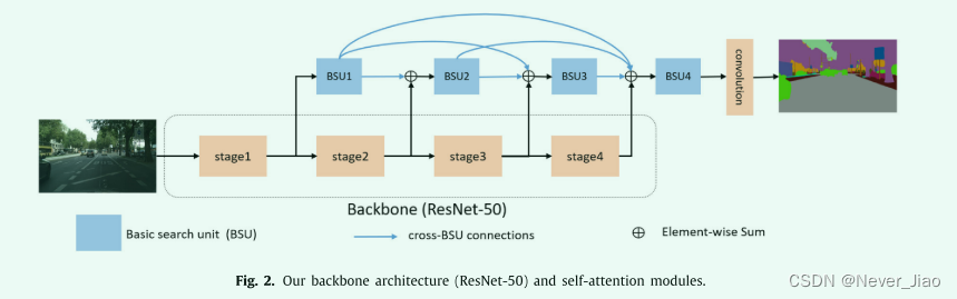 Fig.2