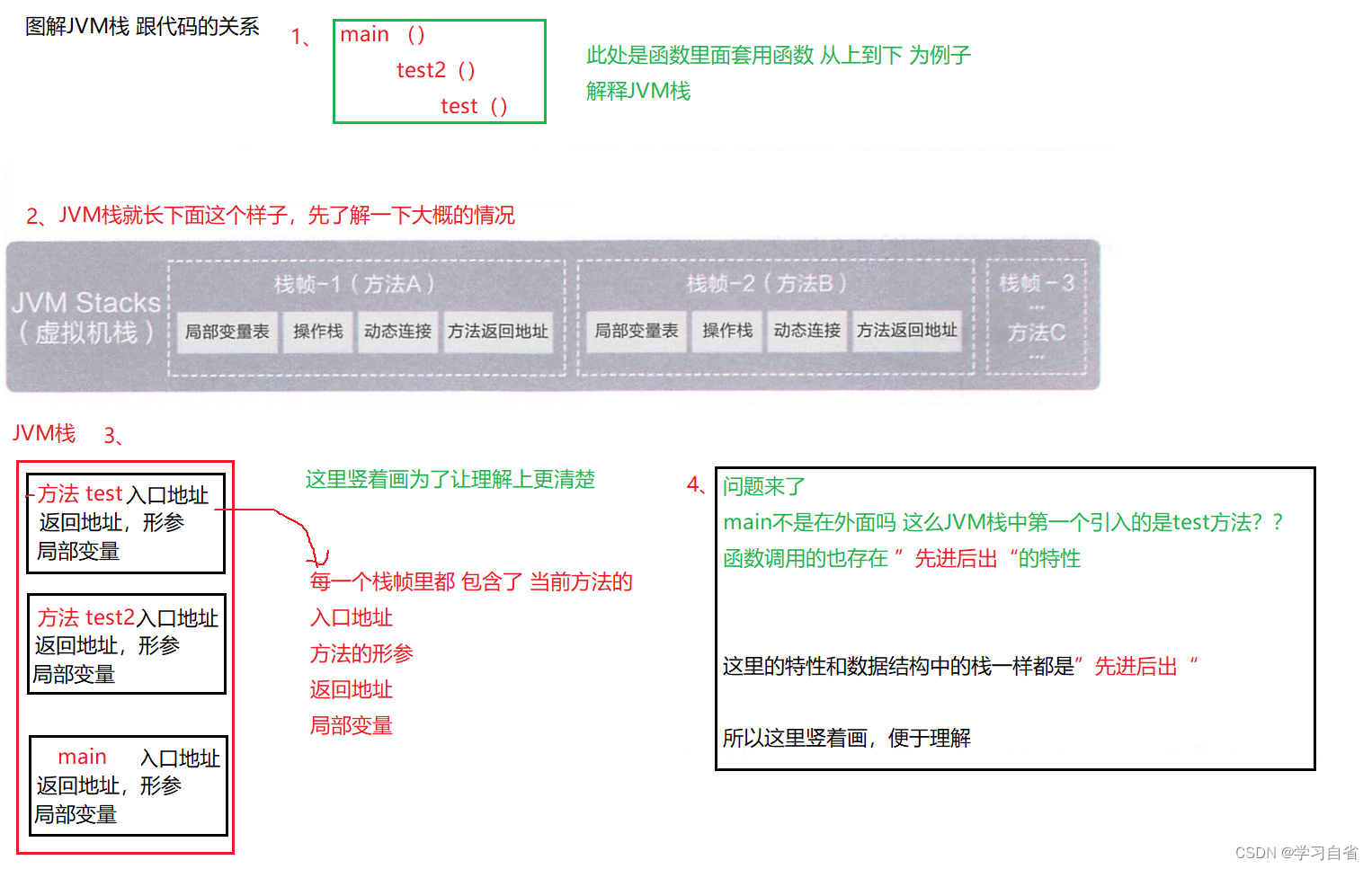 JVM常见问题解析