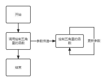 绘制五角星V_6.0