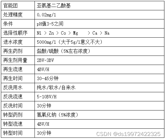 含镍废水树脂吸附工艺方案