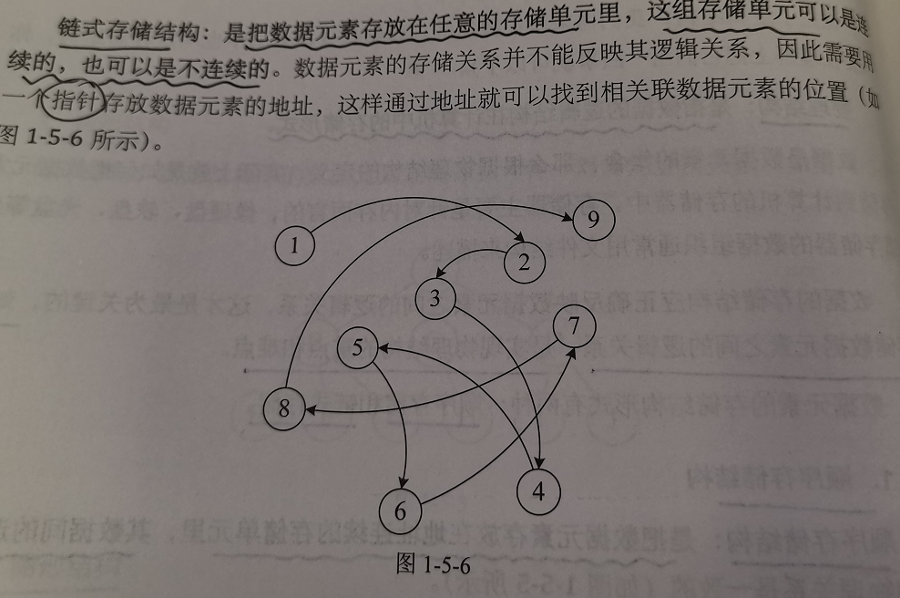 数据结构线性表listarraylist顺序表