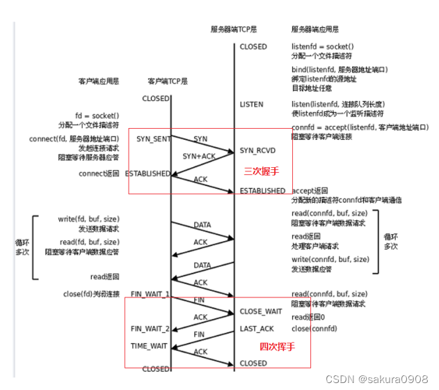 关于c语言的tcp通讯详细讲解_c语言tcp通信-CSDN博客