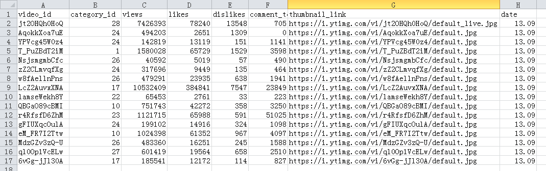 pandas-set-option-it-csdn