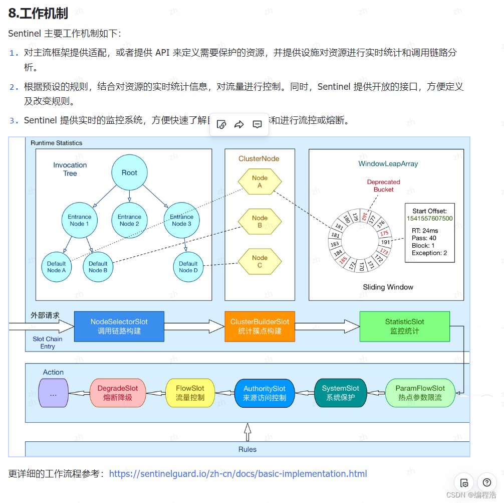 5.Sentinel入门与使用