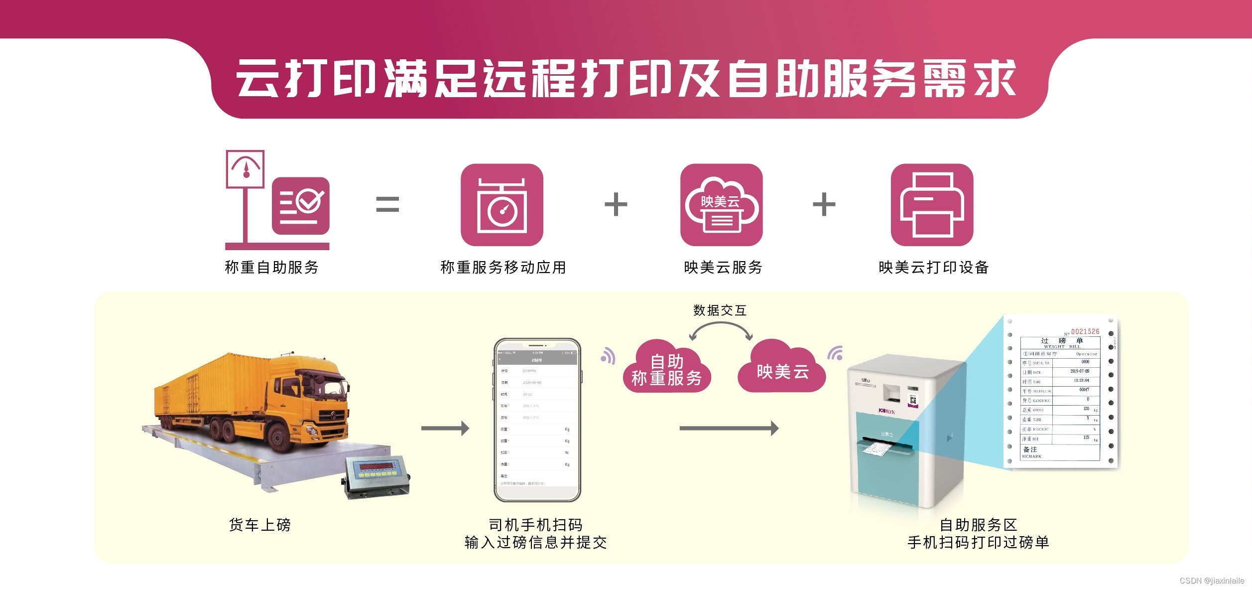 无人值守称重系统如何实现自助打印过磅单_过磅系统api-CSDN博客