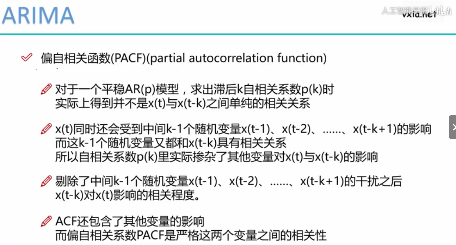 时间序列-预测：自相关函数【ACF（AutoCorrelation Function）】