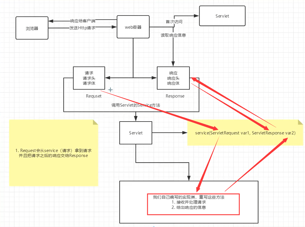 [外链图片转存失败,源站可能有防盗链机制,建议将图片保存下来直接上传(img-HGyH9JEI-1633069387786)(C:\Users\吃妹子不吐胖次吖\AppData\Roaming\Typora\typora-user-images\1632223447594.png)]
