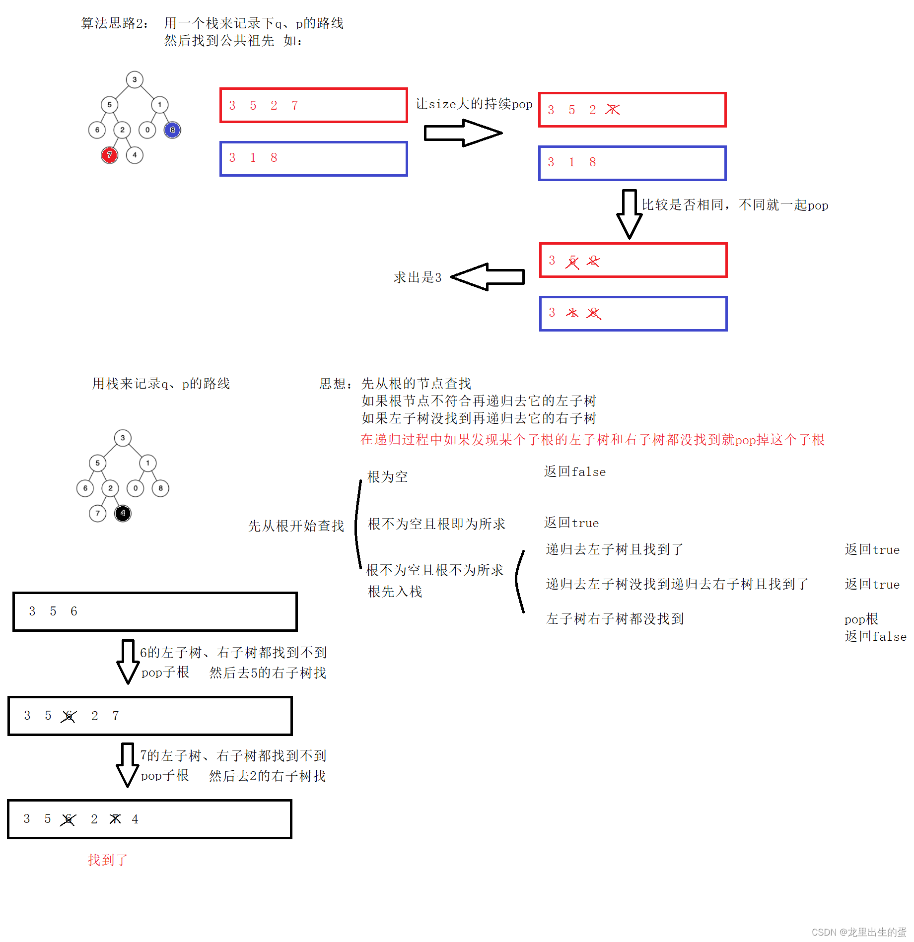 【236. 二叉树的最近公共祖先】