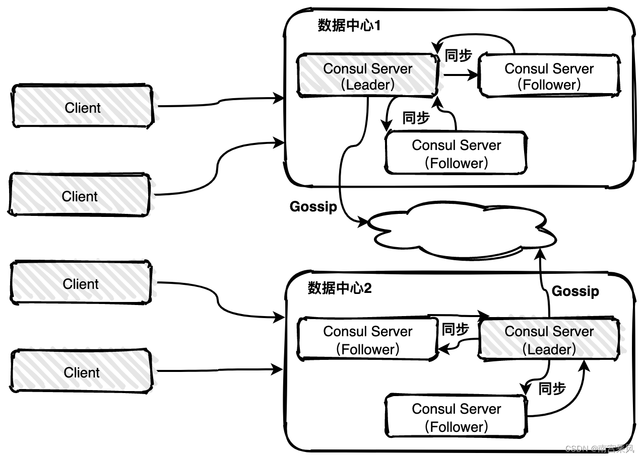 yolo-cvpr2023-pconv-yolov5-yolov7-yolov7-tiny-yaml