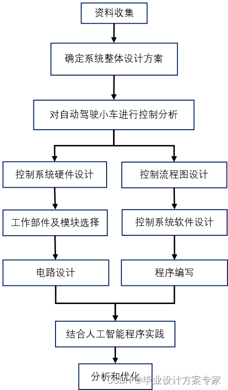 ここに画像の説明を挿入します