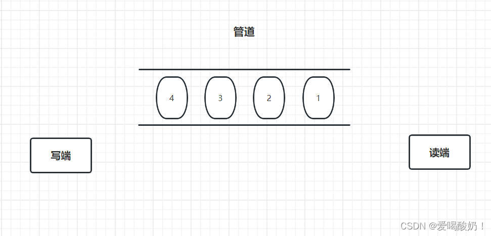 管道示意图