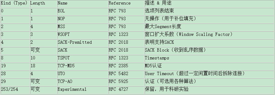 TCPѡ