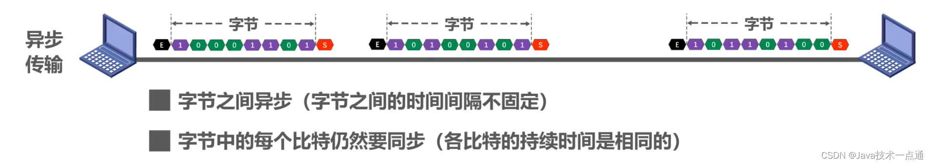 [外链图片转存失败,源站可能有防盗链机制,建议将图片保存下来直接上传(img-SZPmUd3L-1676004439632)(计算机网络第二章（物理层）.assets/image-20201008140850958.png)]