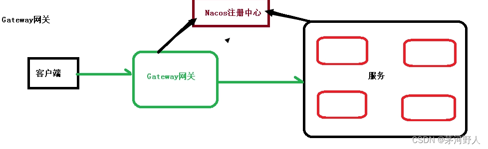 JAVA开发（通过网关gateway过滤器进行返回结果加密）