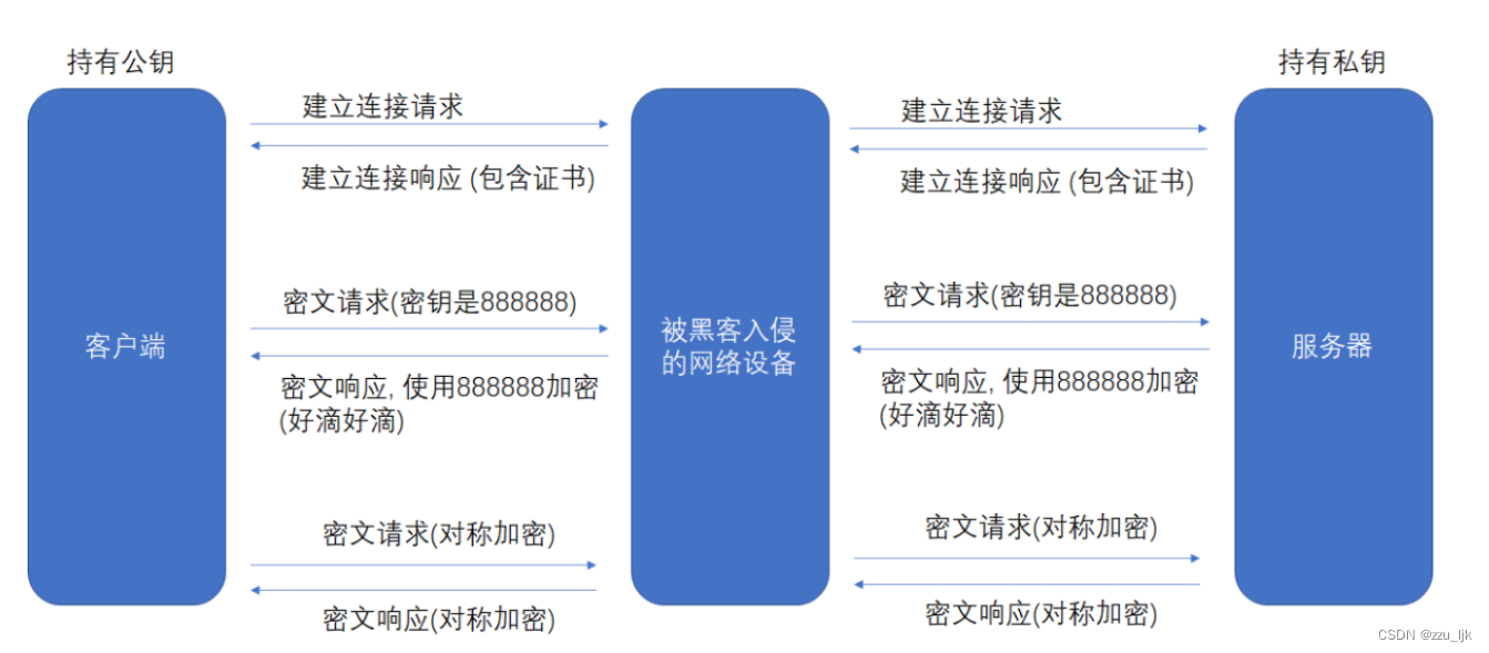 【计算机网络】应用层协议 -- 安全的HTTPS协议