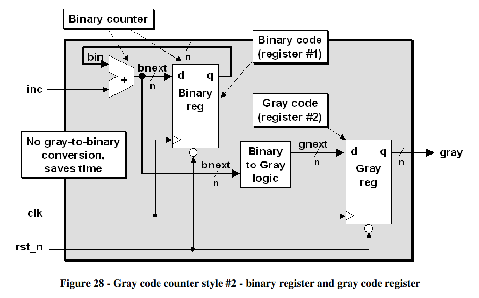 跨时钟域处理解析（二）（Clock Domain Crossing (CDC) Design & Verification ...