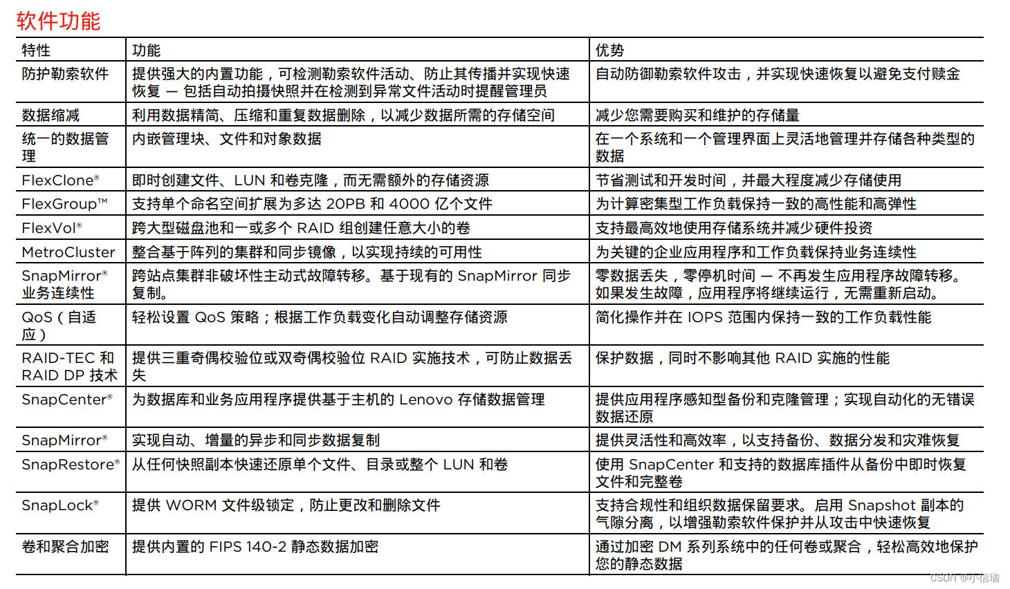 ThinkSystem DM 全闪存阵列 —— 通过全闪存 NVMe 转型加速您的业务