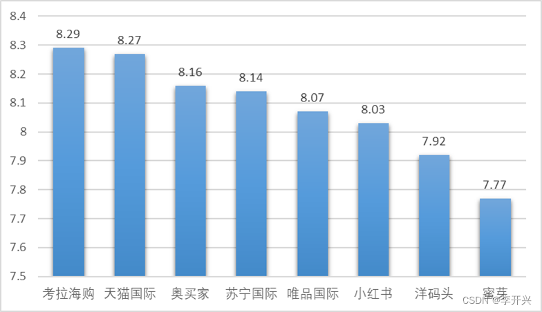 基于评论的跨境电商产品满意度分析_kaic