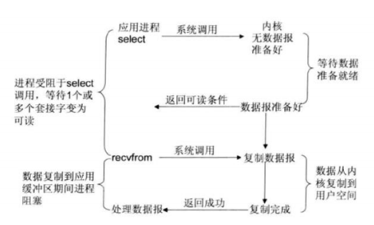 Redis为什么会这么快？Redis到底有多快？