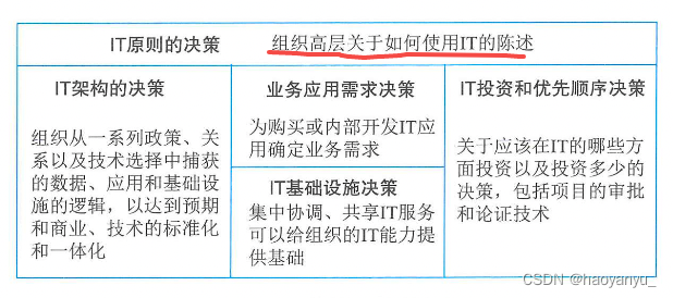 23年5月高项备考学习笔记 —— 信息系统治理