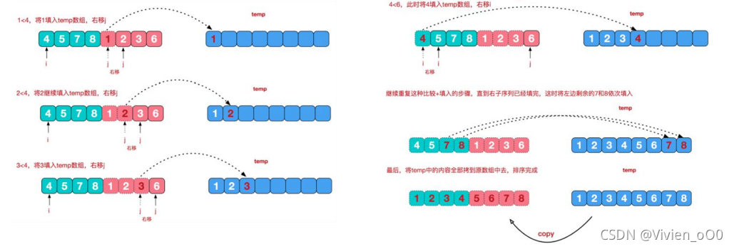 归并排序是如何实现的