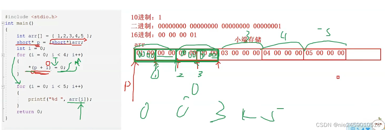 c语言算数转换 操作符