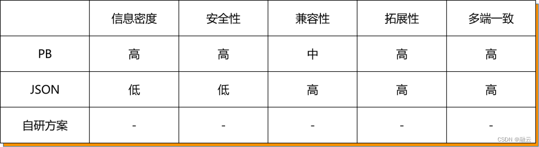 Web  Electron 平台即时通讯产品的技术选型