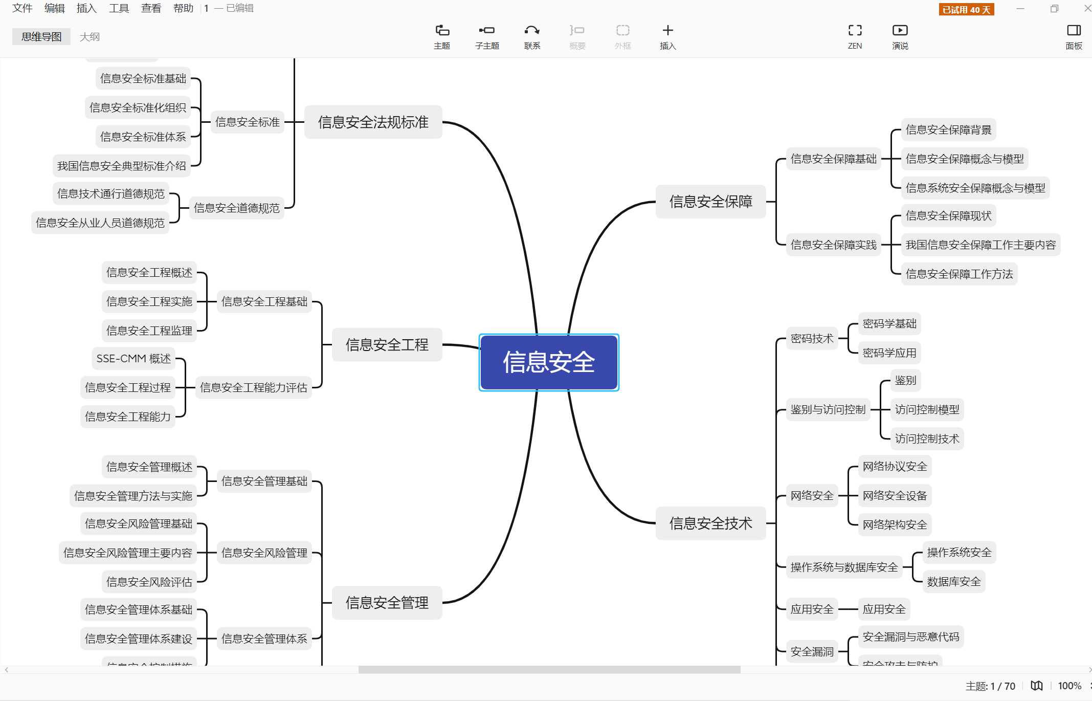 文本转思维导图xmind