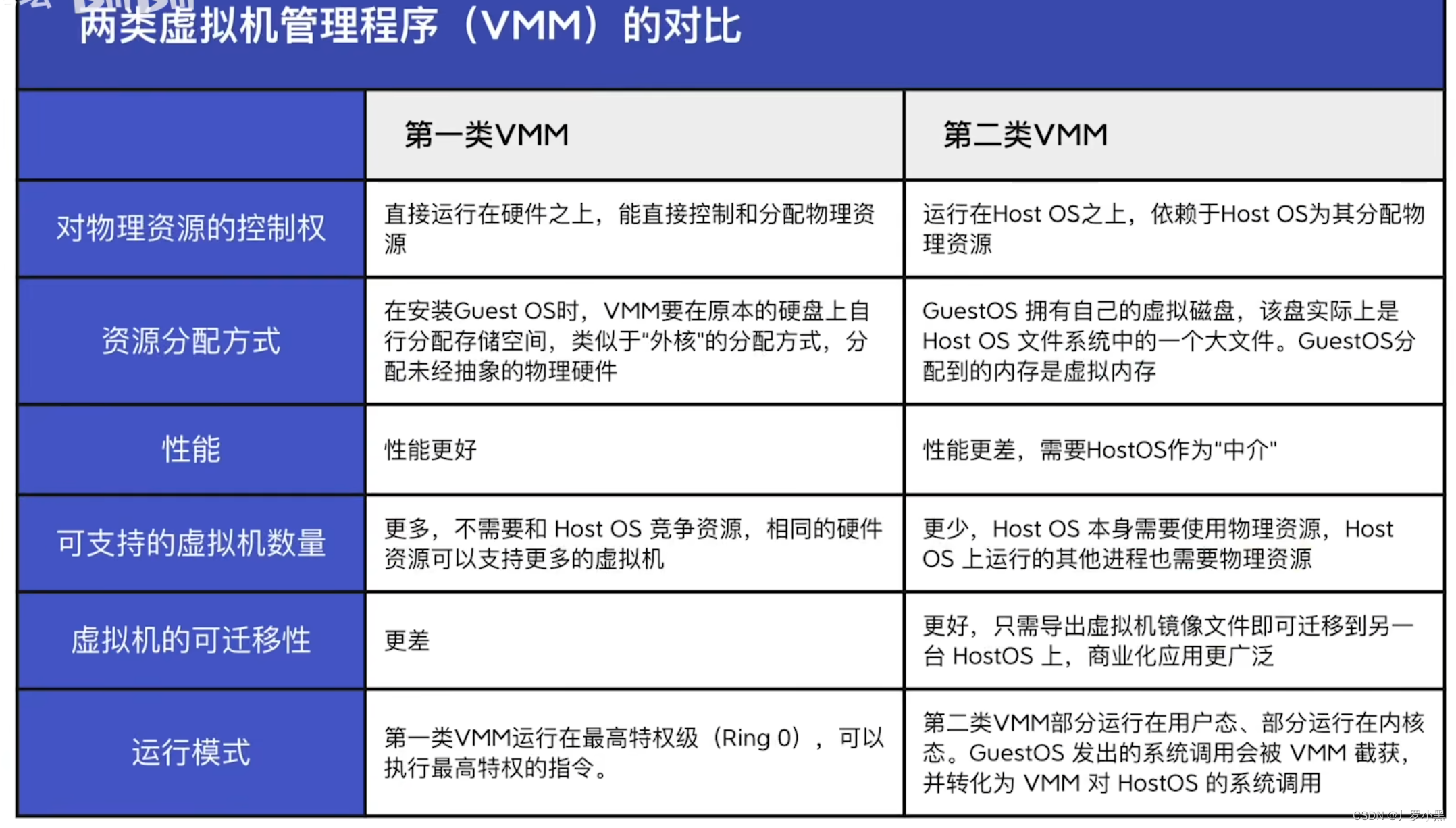 操作系统 day05（体系结构、开机过程、虚拟机）