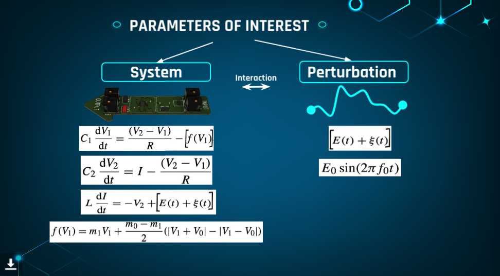 ▲ 图2.1.4 研究系统各个参数如何影响相同特性的