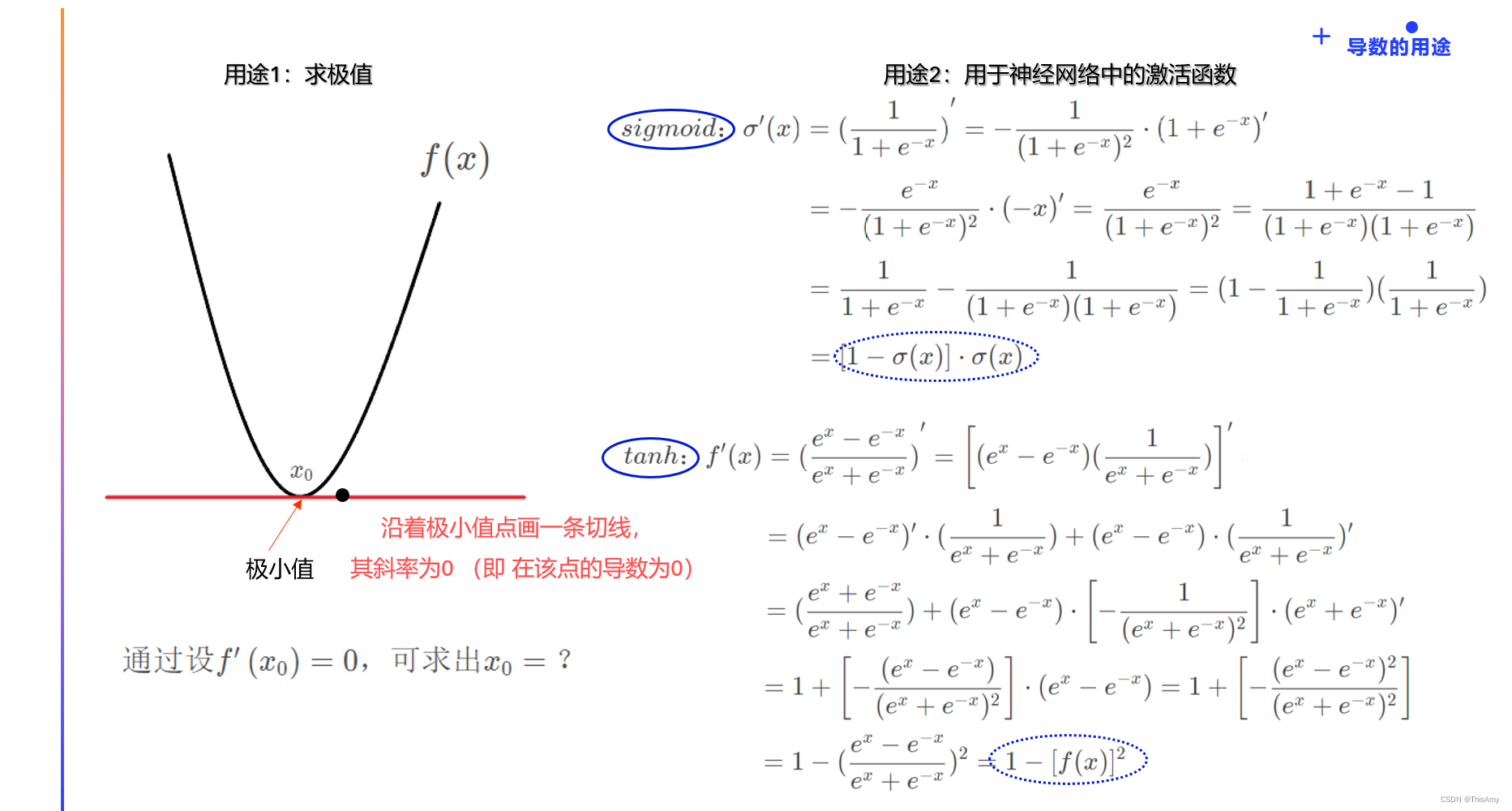 用途