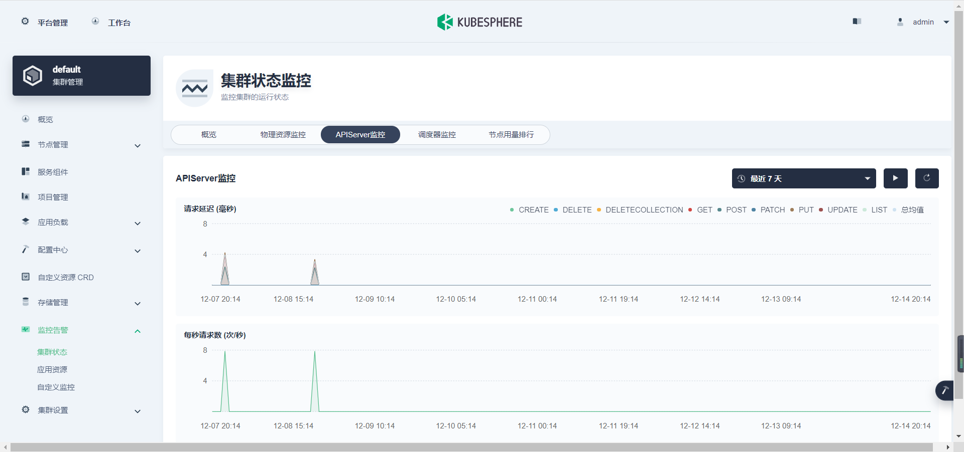 精选】PromQL 直方图跟踪请求的延迟或响应大小99%的请求是在多少延迟下