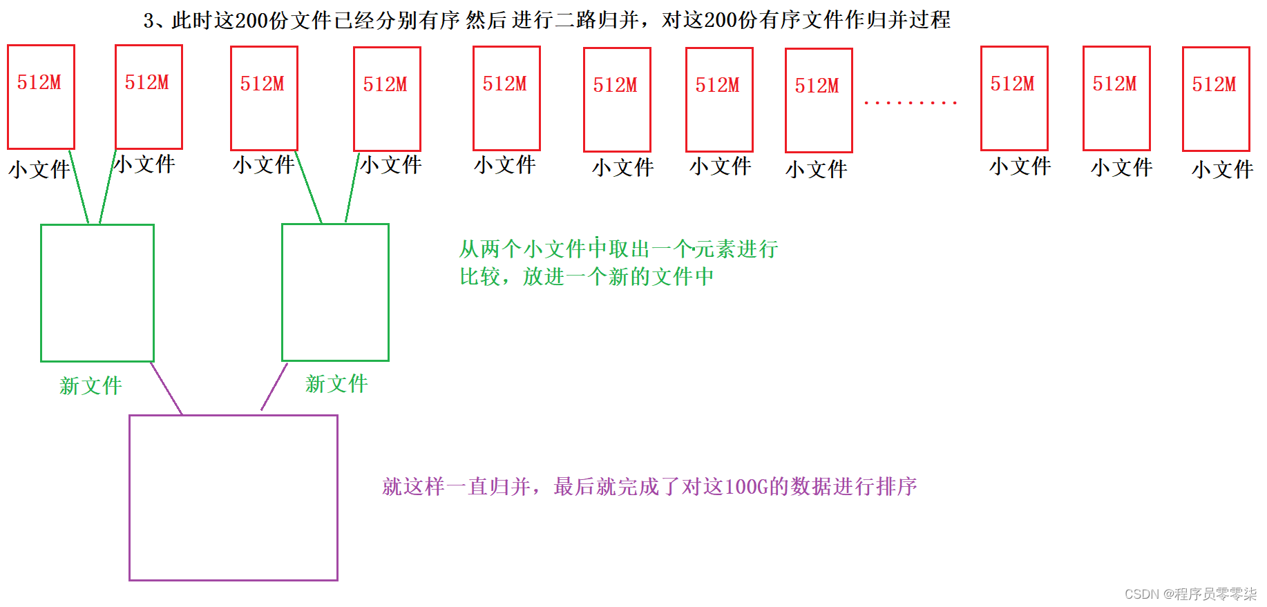 **在这里插入图片描述**