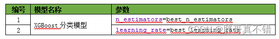 Python实现GWO智能灰狼优化算法优化XGBoost分类模型(XGBClassifier算法)项目实战