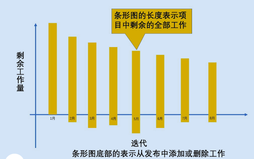 条形燃尽图