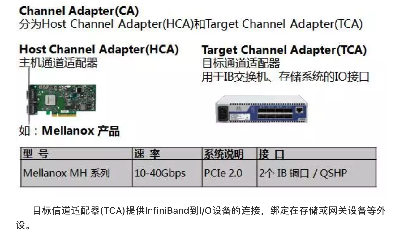 InfiniBand主流厂商和产品分析_infiniband交换机厂家-CSDN博客